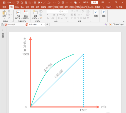 关于PowerPoint Viewer绘制项目开展进度示意图的操作教程 关于炒股票108课 原版