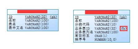 关于Power Designer取消外键的方法步骤