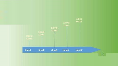 关于PPT制作时间轴动画的操作方法 免费教ppt制作网站