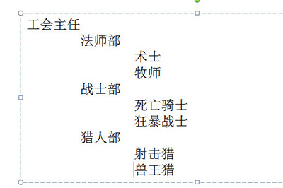 关于PPT组织结构图的制作方法