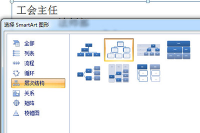 关于PPT组织结构图的制作方法