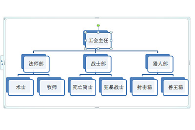 关于PPT组织结构图的制作方法