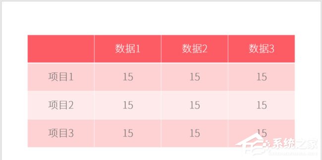 关于PPT表格怎么添加项目符号（PPT怎么添加项目符号）