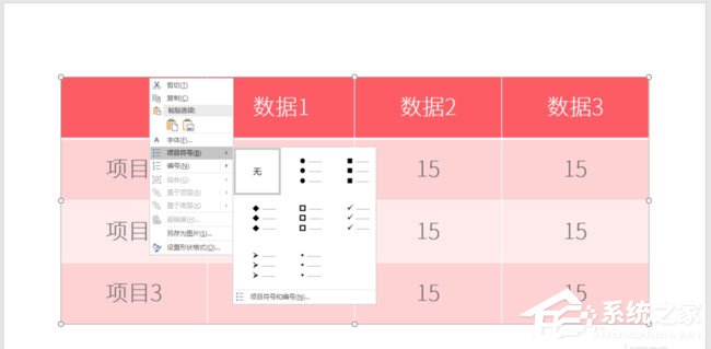关于PPT表格怎么添加项目符号（PPT怎么添加项目符号）