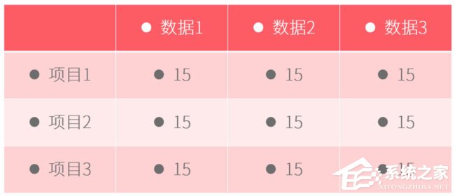 关于PPT表格怎么添加项目符号（PPT怎么添加项目符号）
