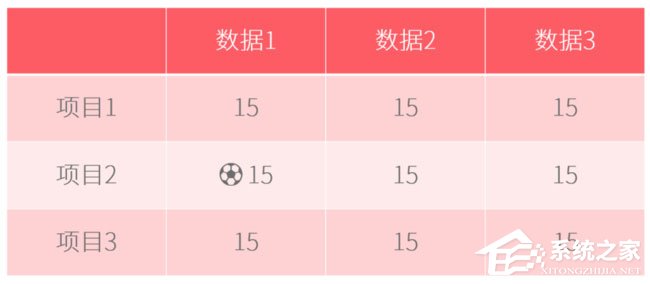 关于PPT表格怎么添加项目符号（PPT怎么添加项目符号）