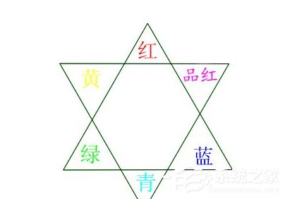 关于PS如何进行调色（ps如何调色温）