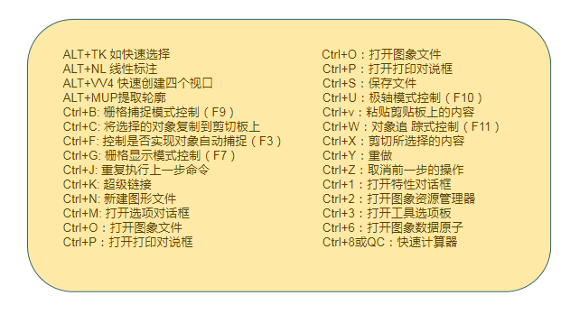 关于如何一键删除CAD图纸元素。