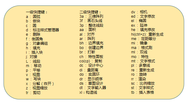 关于如何一键删除CAD图纸元素。