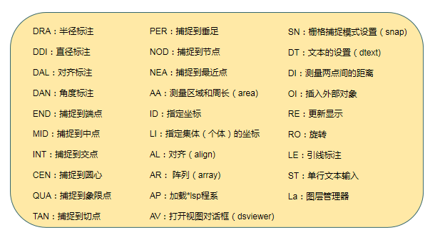 关于如何一键删除CAD图纸元素。