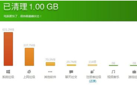 关于驱动精灵进行垃圾清理的简单操作步骤