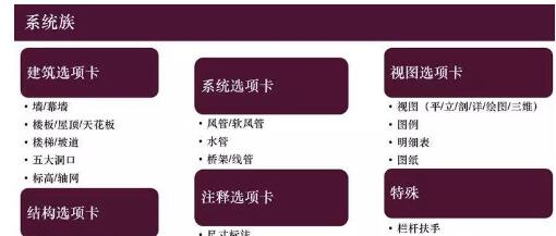 关于Revit系统族名称无法修改的处理技巧 revit系梁