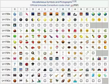 关于如何用Photoshop在图片上弄emoji表情