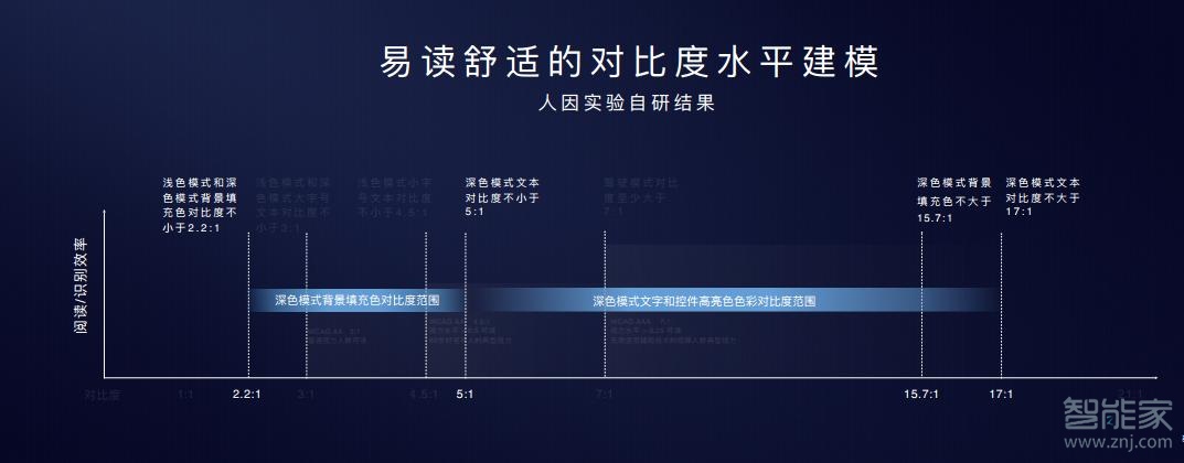关于荣耀v30有深色模式吗。