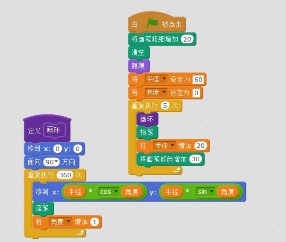 关于Scratch快速绘制彩色同心圆的详细操作教程 关于去阴间的方法