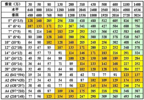 关于数码照片4D、4R、6RW是什么意思
