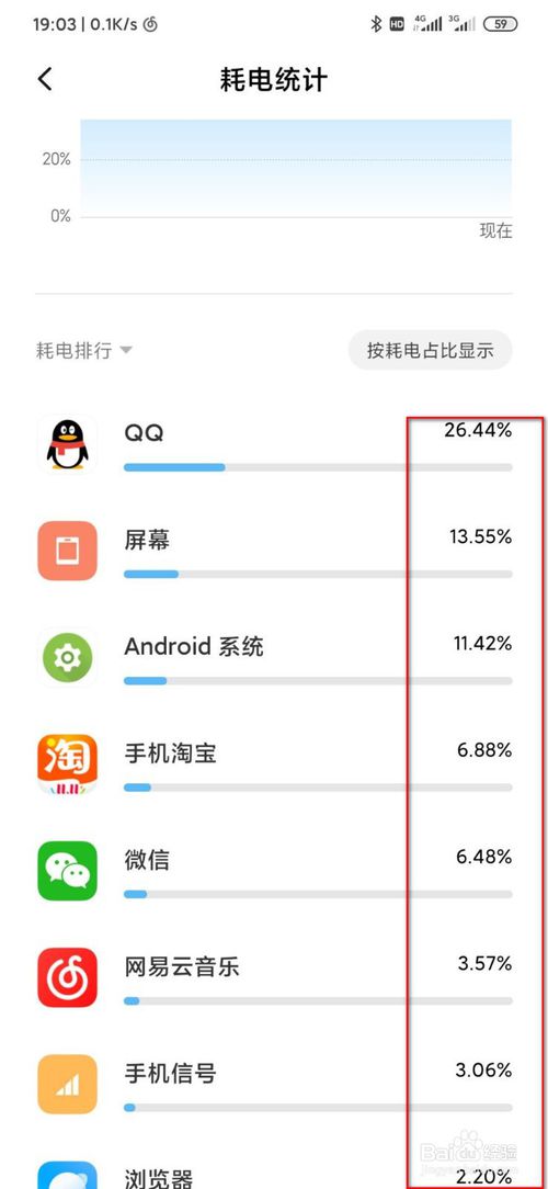 关于手机日常待机耗电高怎么回事。