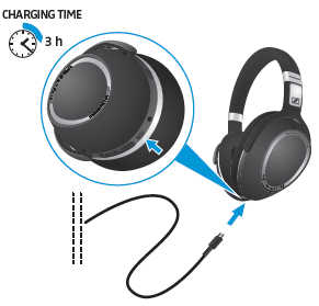 关于森海塞尔PXC550耳机进行充电的步骤介绍。