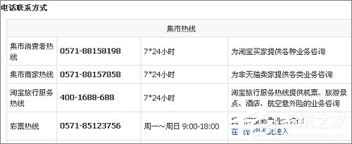 关于淘宝客服电话多少