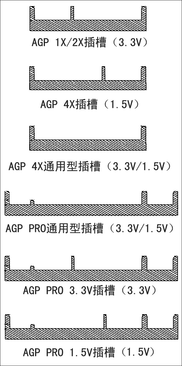 关于台式机显卡怎么安装