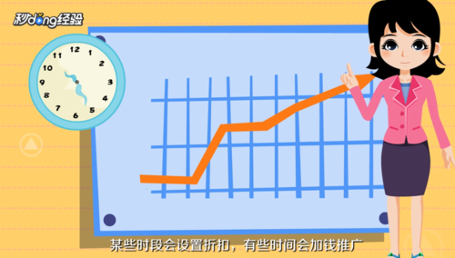 关于淘宝直通车是如何收费。