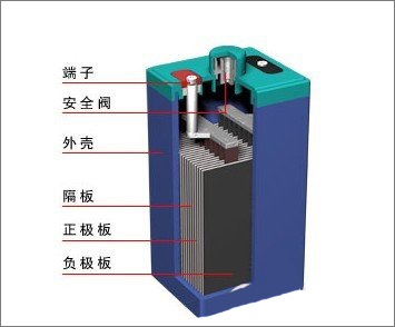 关于UPS电源是什么（ups电源是什么电池）