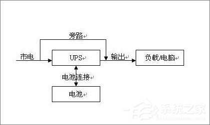 关于UPS电源是什么（ups电源是什么电池）