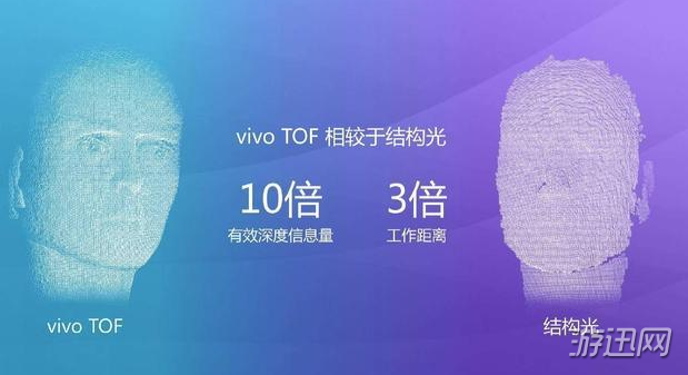 关于vivo