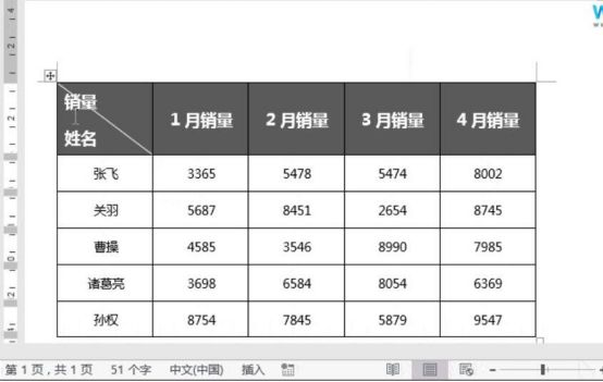 关于word怎么制作斜线表头。