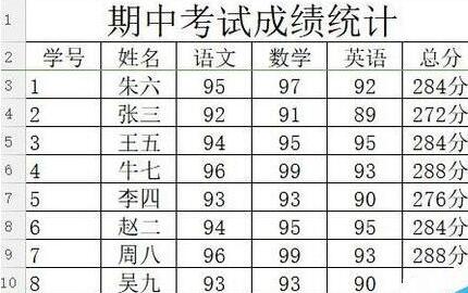 关于wps2019将数据从高到低排序的相关操作方法 关于怎么聊天的软件
