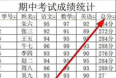 关于wps2019将数据从高到低排序的相关操作方法 关于怎么聊天的软件