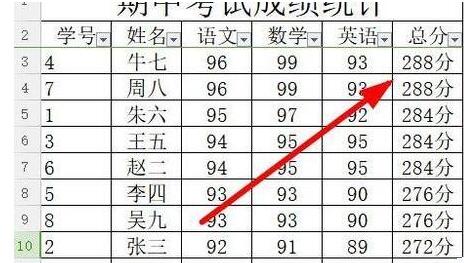 关于wps2019将数据从高到低排序的相关操作方法 关于怎么聊天的软件