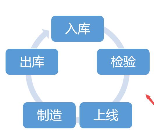 关于wps制作连续循环图的详细步骤
