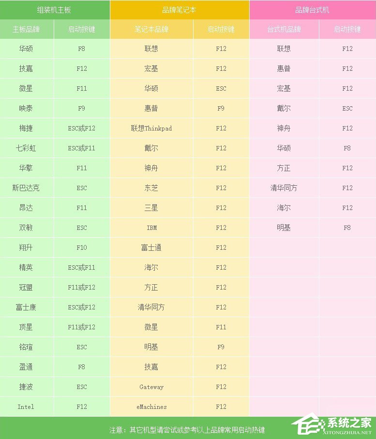 关于Win7开机提示bootmgr