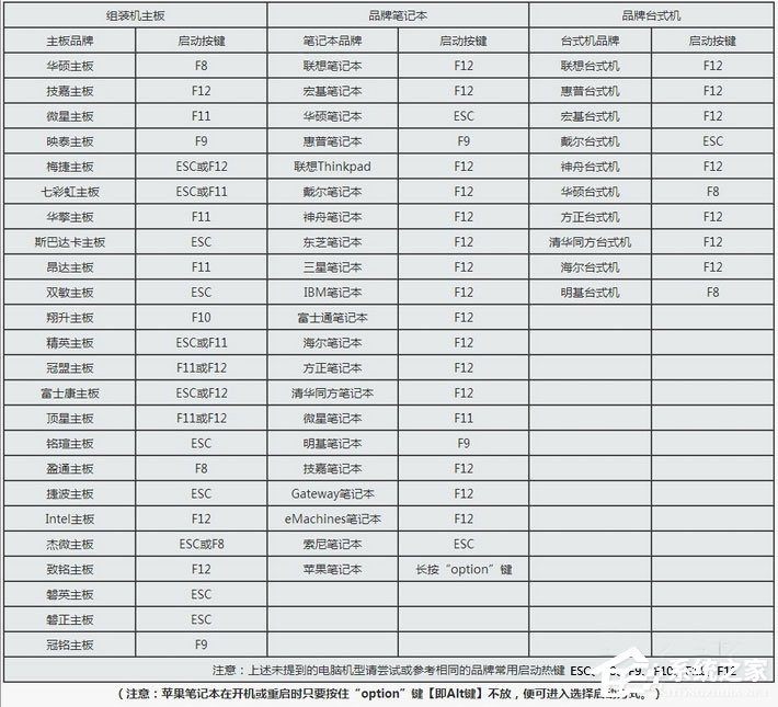 关于Win10本地帐号登录密码忘记了怎么办