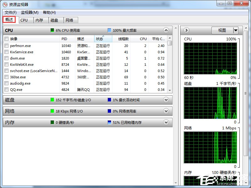 关于Windows7系统资源怎么看