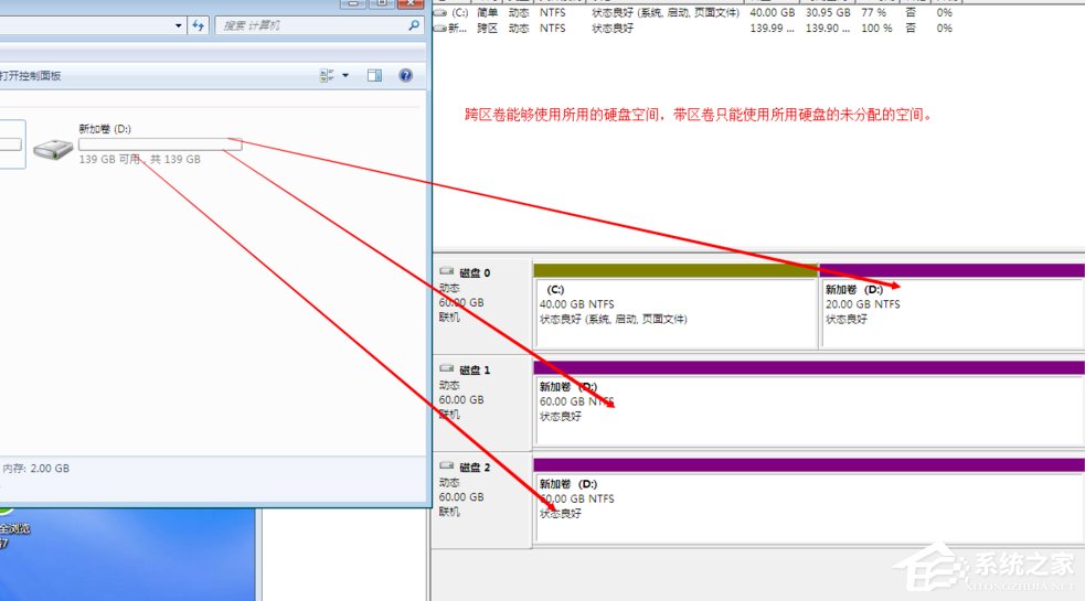 关于Windows动态磁盘跨区卷带区卷镜像卷有什么区别