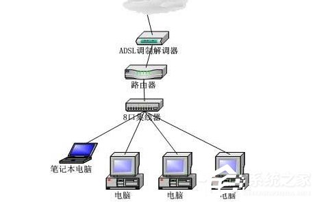 关于Win7电脑无法连接到Internet怎么办