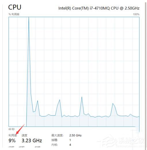 关于Win7系统System