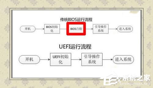 关于Win7如何使用Uefi引导系统