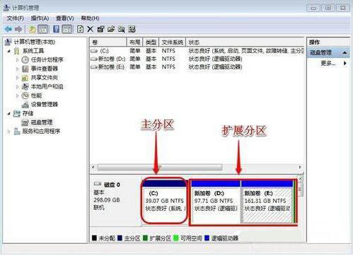 关于win7系统增加c盘空间的具体操作过程介绍。