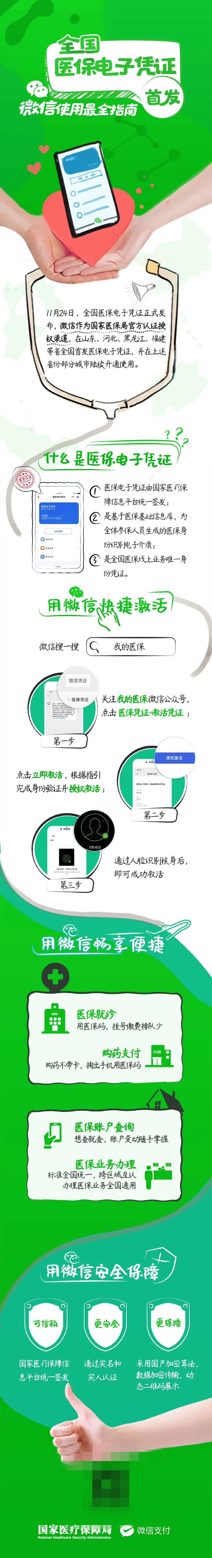 关于微信医保电子凭证如何激活。