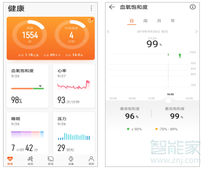 关于WATCH GT2如何测量血氧饱和度。