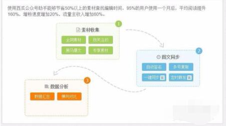 关于西瓜助手公众号注册并申请的简单操作。