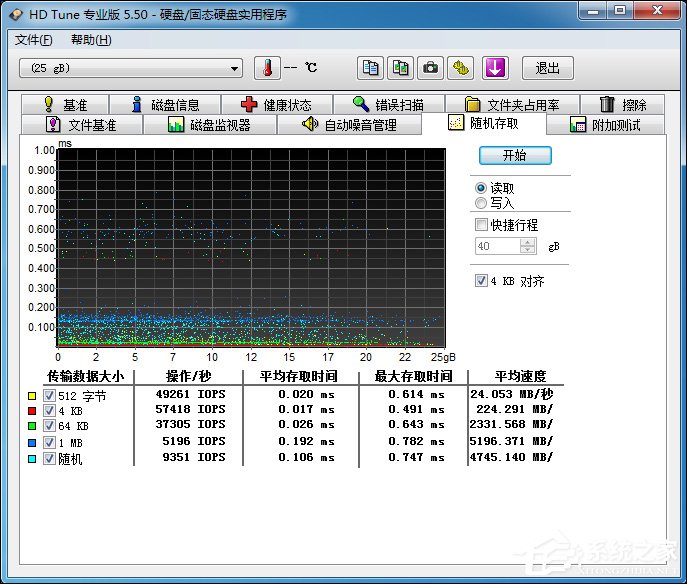 关于系统安装到内存中是怎么样的体验