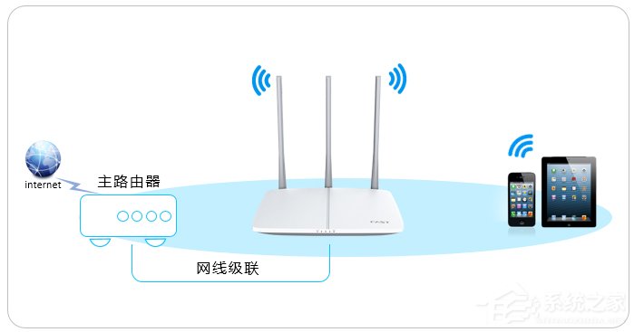 关于迅捷路由器修改密码的方法