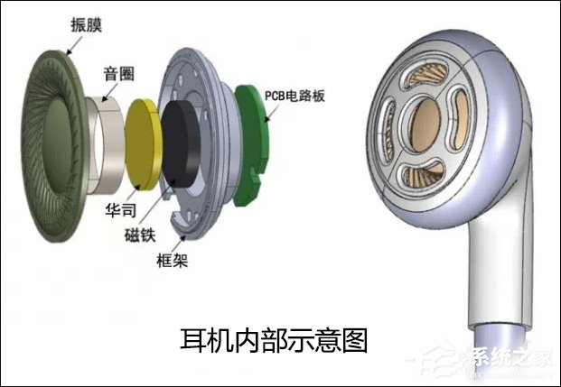 关于新耳机专业煲机方法以及新手使用耳机煲机的误区