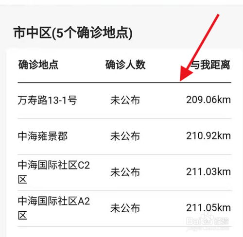 关于小区怎么查看确诊病例。