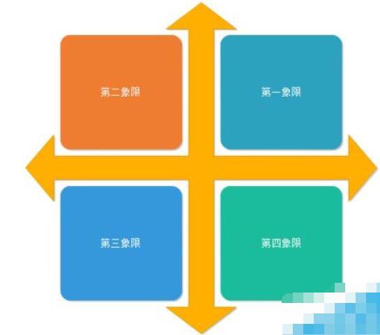 关于亿图流程图制作软件设计数学象限图的方法步骤 亿图流程图制作软件