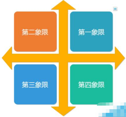 关于亿图流程图制作软件设计数学象限图的方法步骤 亿图流程图制作软件
